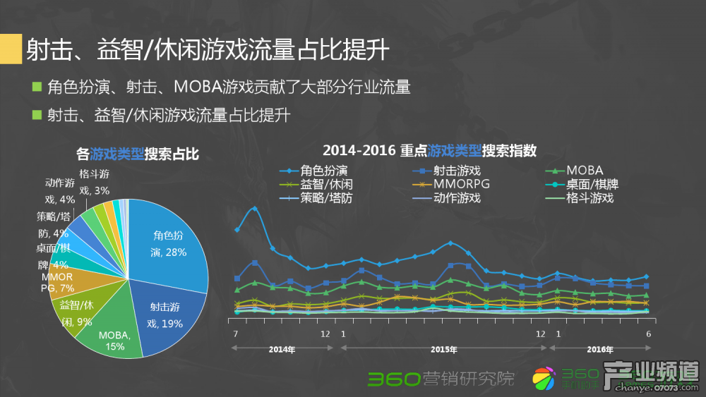 梦幻西游刚开服需要玩吗