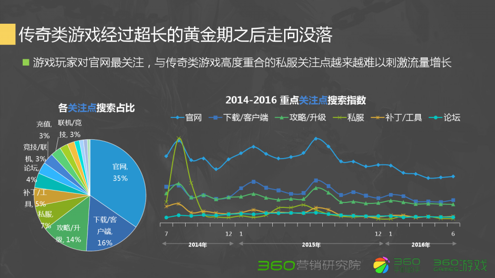 梦幻西游五开项链特技